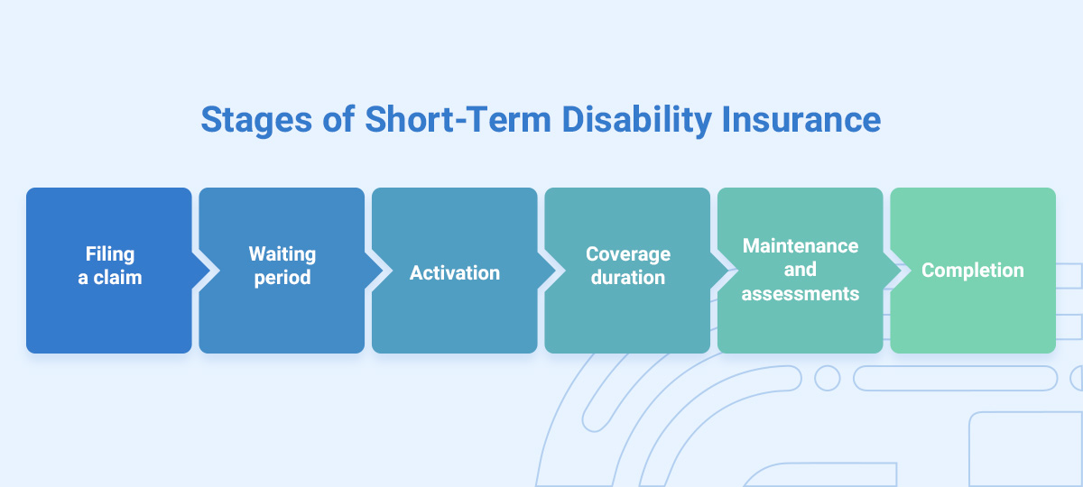 Short Term Vs Long Term Disability Insurance David Pope 8343